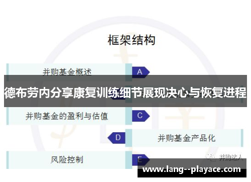 德布劳内分享康复训练细节展现决心与恢复进程