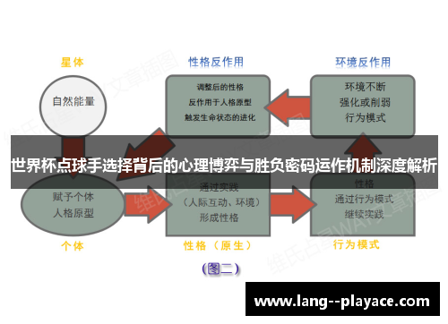 世界杯点球手选择背后的心理博弈与胜负密码运作机制深度解析 世界杯点球手选择背后的心理博弈与胜负密码运作机制深度解析