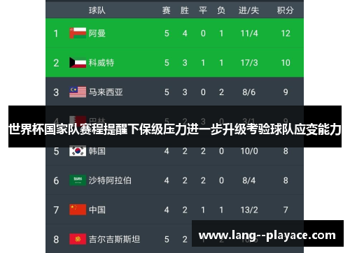 世界杯国家队赛程提醒下保级压力进一步升级考验球队应变能力